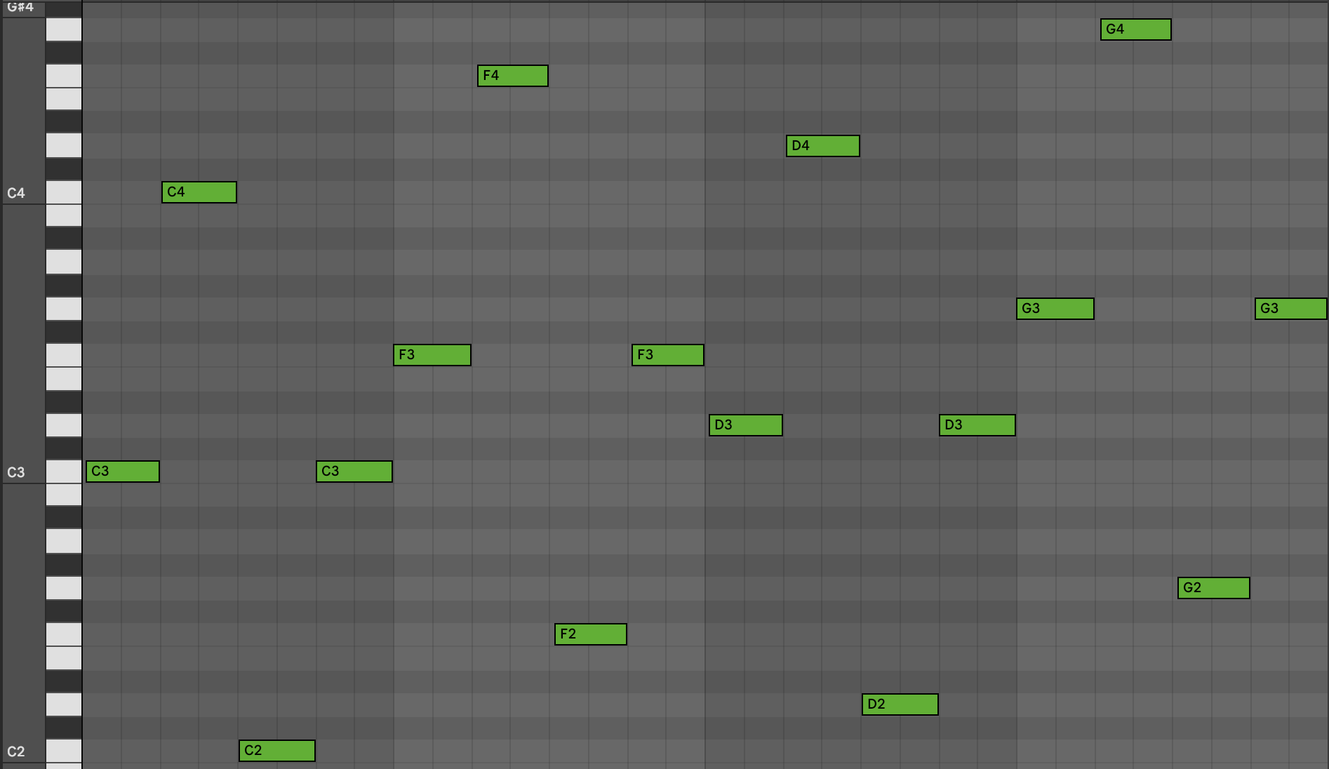 example MIDI clip after processing