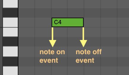 note on and off events in Live's piano roll